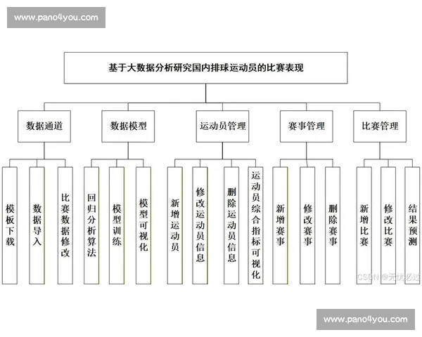 比赛成绩汇总与分析：全方位解读赛事数据与表现趋势